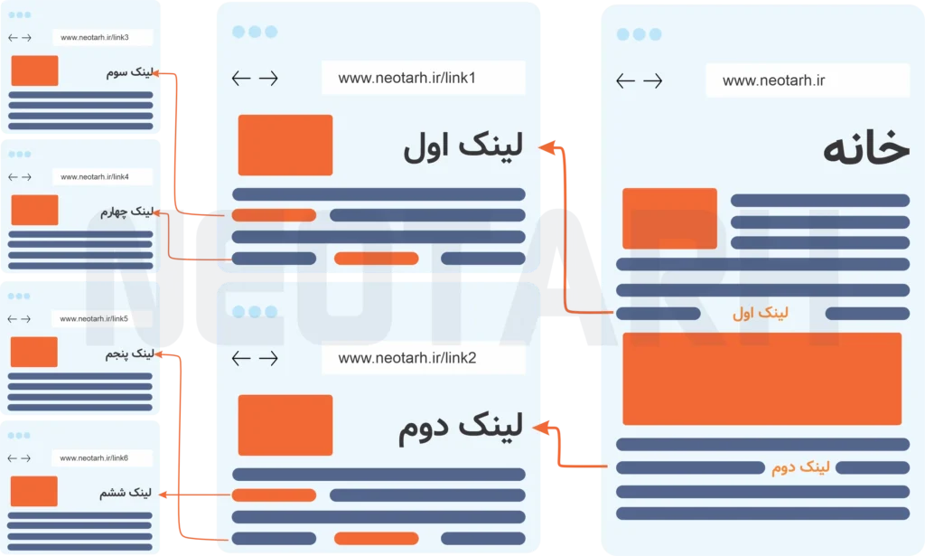 معماری وبسایت